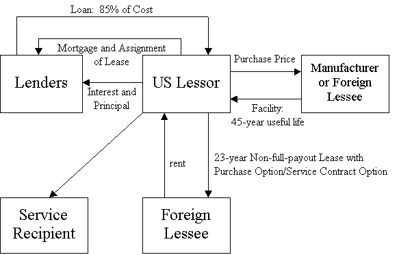 3-6-determine-contract-type-procurement-wizard